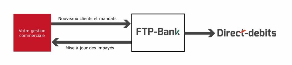 Schéma FTP-Bank