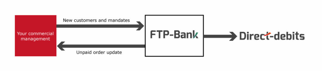 Schéma FTP-Bank