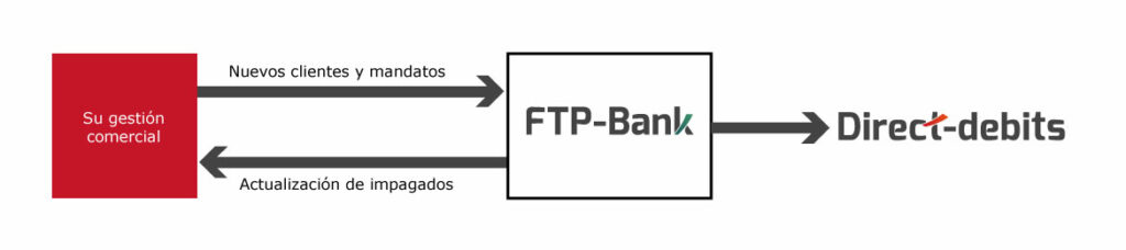 Schéma FTP-Bank