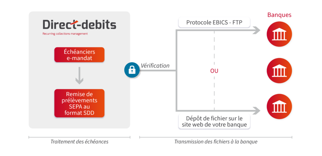 Schéma SEPA étape 2