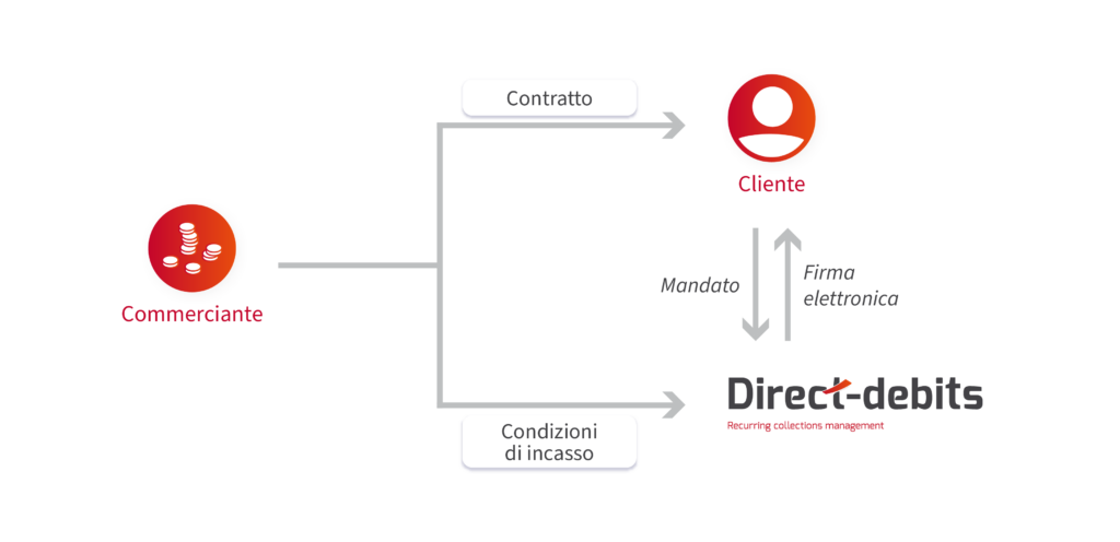 Schema SEPA fase 1