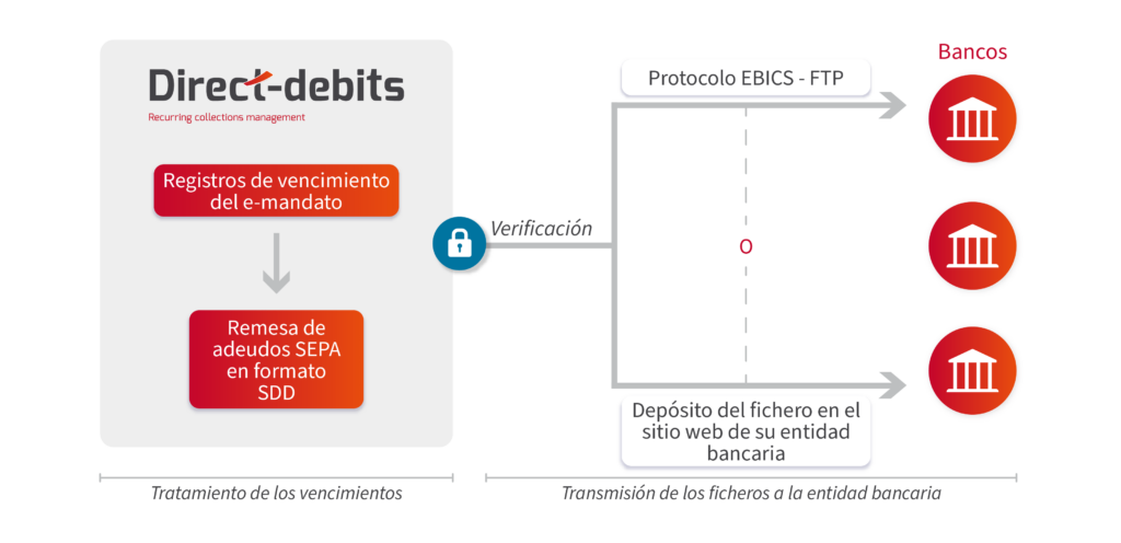 Fase 2 de la SEPA